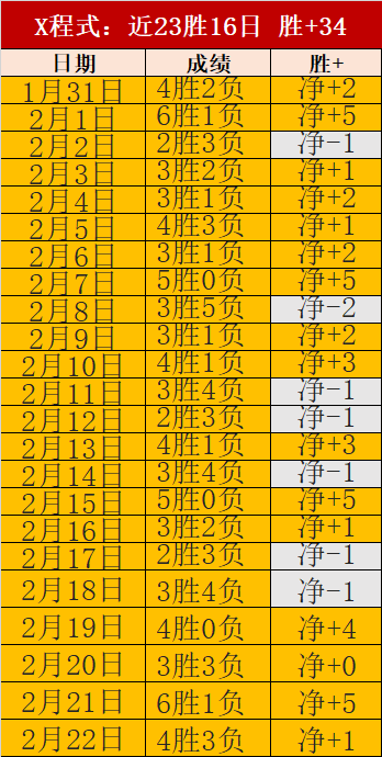 本周亮点,夏普惊人扣,篮引关注,888真人,888真人网站,888真人平台