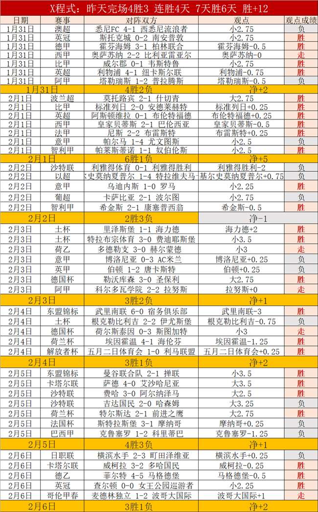国足,艰辛胜仗后,新征程出发,888真人,888真人网站,888真人平台