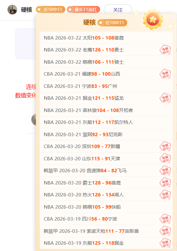卡斯尔连霸,期新秀排名,榜首独占鳌,888真人,888真人网站,888真人平台