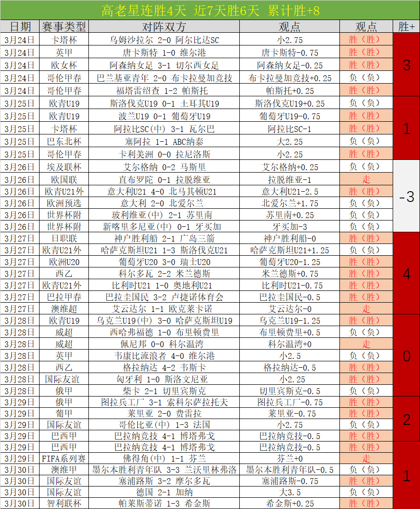 Life Is,克洛伊收集,888真人娱乐,888真人,888真人网站,888真人平台