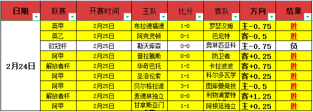 里昂对决塞,尔塔,欧联杯期号,888真人,888真人网站,888真人平台