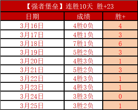 双色球,期龙头凤尾,分析及红波,888真人,888真人网站,888真人平台