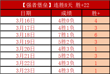 大乐透期号,专家推荐,德乙反常现,888真人,888真人网站,888真人平台