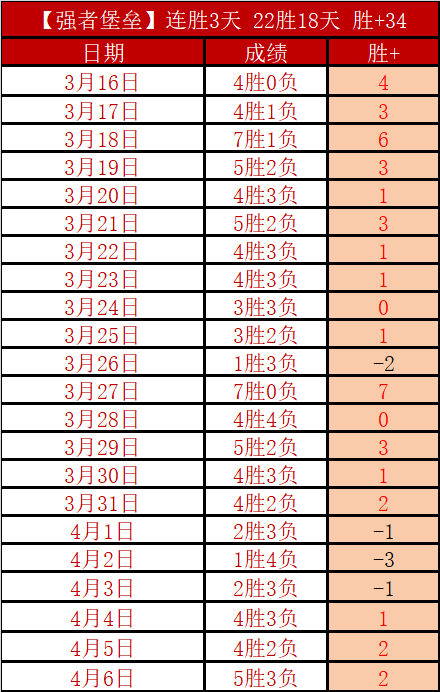 詹姆斯连续,突破骗分,激情时刻,888真人,888真人网站,888真人平台