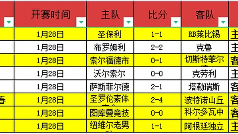 亚洲杯乒乓球今日收官，女单冠军归属已明朗！