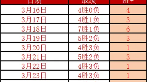 双色球26036期龙头凤尾分析及红波胆码推荐