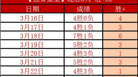 大乐透期号专家推荐：德乙反常现象解析