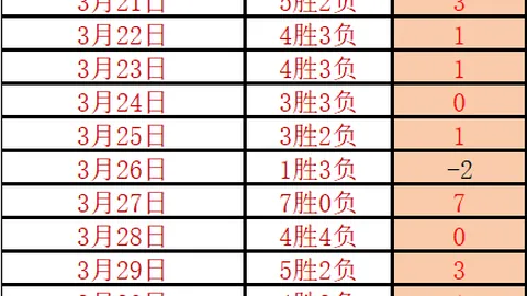 詹姆斯连续突破骗分，NBA激情时刻